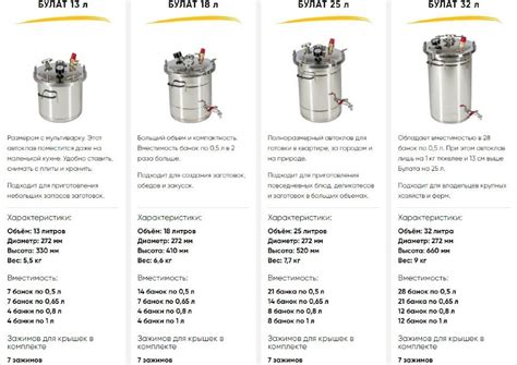 Автоклав Булат 25 литров купить недорого