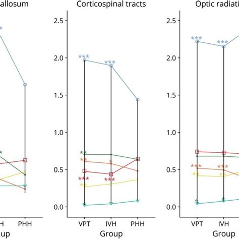 diffusion mri measures  scientific diagram