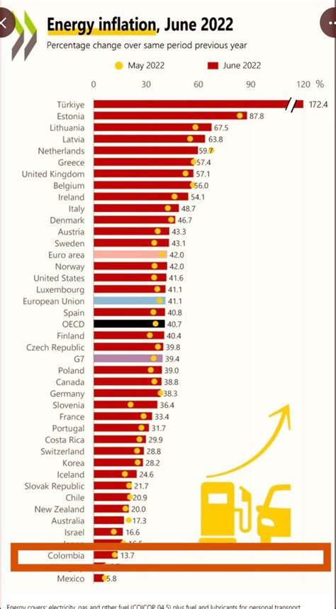 Colombiche on Twitter RT IvanDuque El mundo vive una inflación