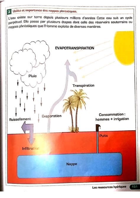 Les Ressources Hydriques Cours Manuel 3 AlloSchool