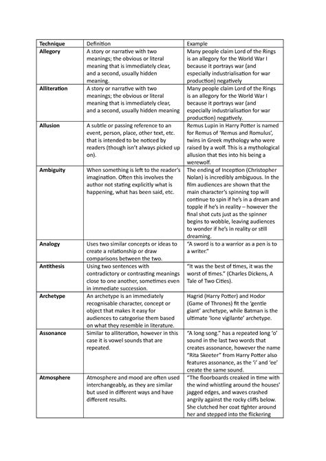 technique table techniques decriptions  examples technique