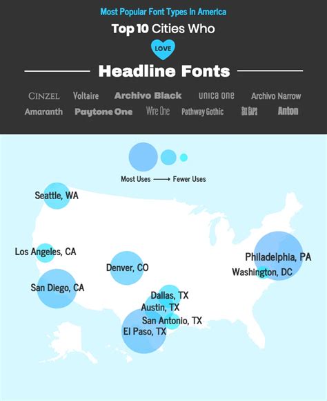 Cities Love Headline Font Map Infographic Template - Venngage