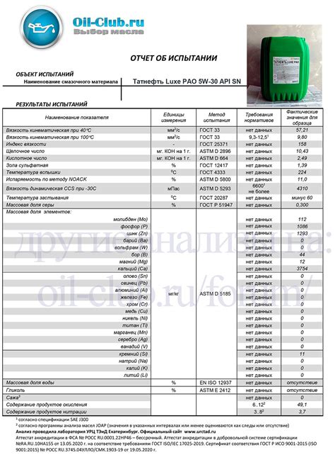 Татнефть Luxe PAO 5W-30 API SN свежее 2022 - Лабораторные анализы ...