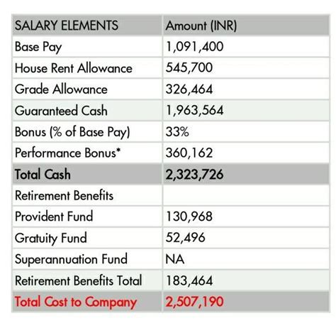 Plains Gp Holdings Selection And Interview Process Questionsanswers