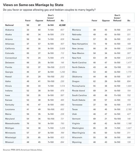 Beyond Same Sex Marriage Attitudes On Lgbt Nondiscrimination Laws And Religious Exemptions From