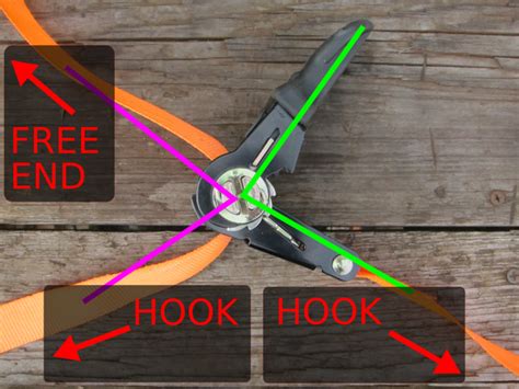 How To Use A Ratchet Strap Roundforge