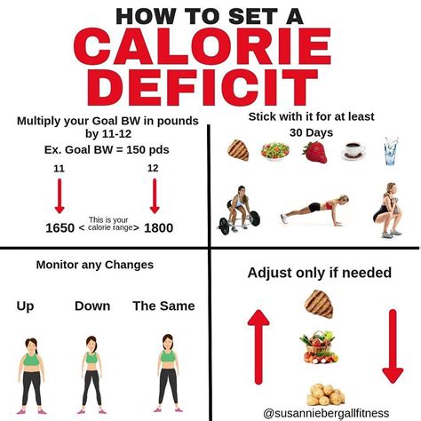 Deficit calorie calculator - kizapixel