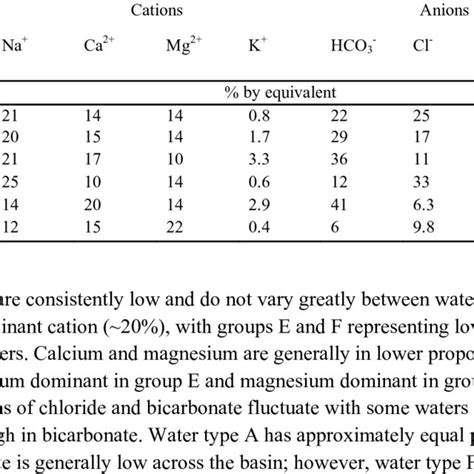 Relationship Between Electrical Conductivity EC And Sulfate