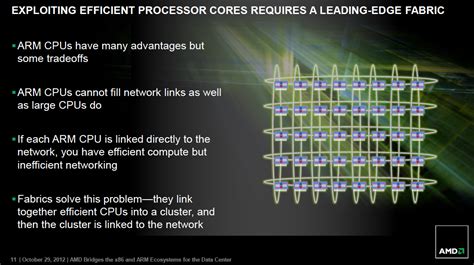 AMD announces ARM-based Opteron CPUs due to launch in 2014 - Ars Technica