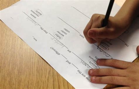 How To Use Sentence Frames In Eld