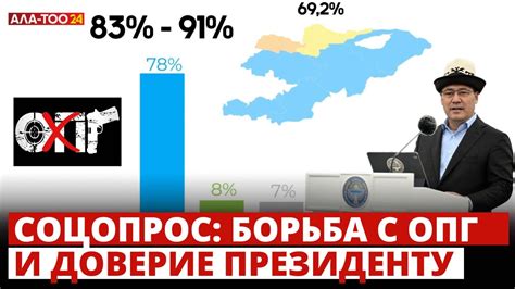 Итоги соцопроса: борьба с ОПГ и доверие Президенту - YouTube