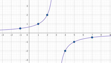 0 Conocimientos previos Funciones Elementales Melina Matemáticas