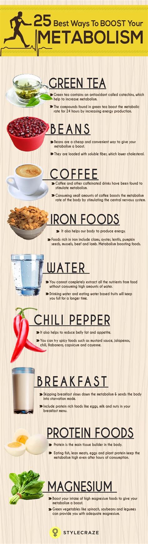 Foods that boost metabolism - AERNS