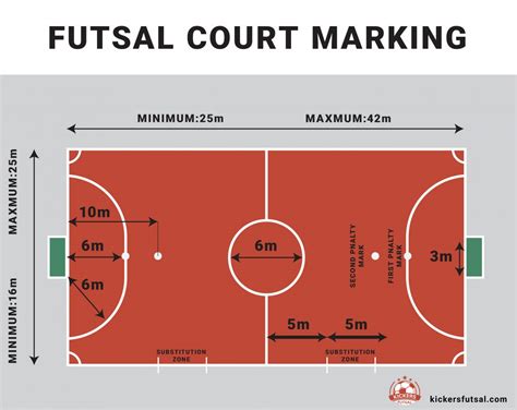 Tamanho Oficial Da Quadra De Futsal - Tamanho De Uma Quadra De Futsal - BRAINCP
