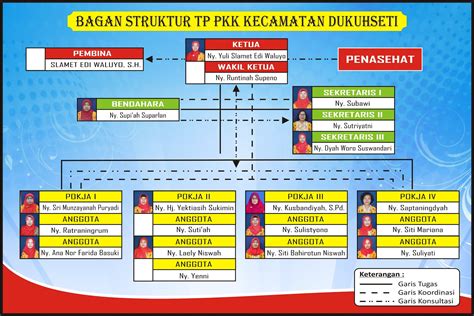 Contoh Banner Bagan Struktur Tp Pkk Kecamatan Design Banner Pamflete