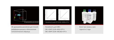 комбинированныйавтоматический гематологический анализатор на 3 дифф и 5 ...