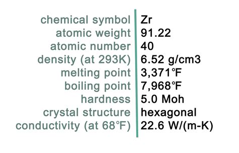 Zirconium Powder Packed In Water Means 3
