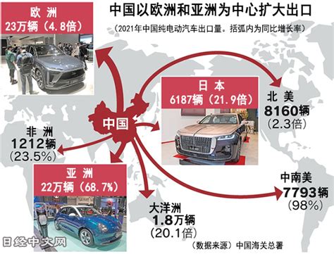 電動車賣的太便宜要被歐盟相關單位調查，恐影響中國電動車出口 電腦王阿達