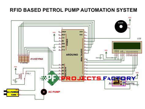 Petrol Pump Chayan In 4
