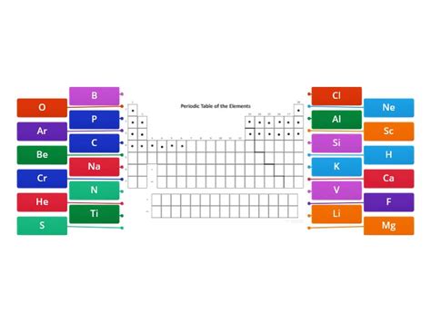 chemistry periodic table   elements labelled diagram