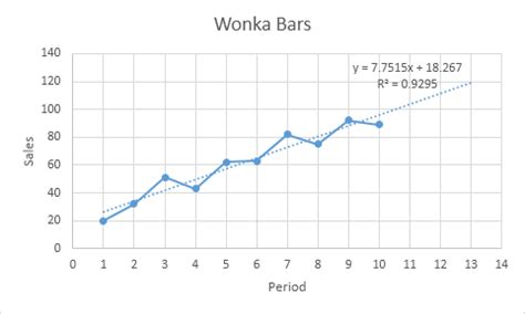 How To Create A Trend Line Chart In Excel - Chart Walls