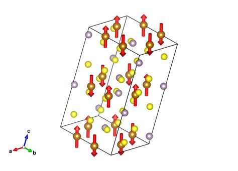 MAGNDATA Collection Of Magnetic Structures