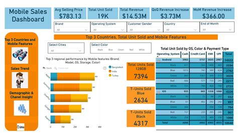 mobile sales dashboard