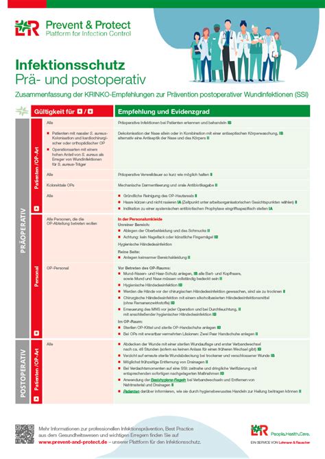 KRINKO-Empfehlung: Prävention postoperativer Wundinfektionen (SSI)