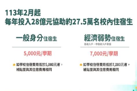 行政院通過大學校內住宿補貼 一般生5千、弱勢生7千 世界民報