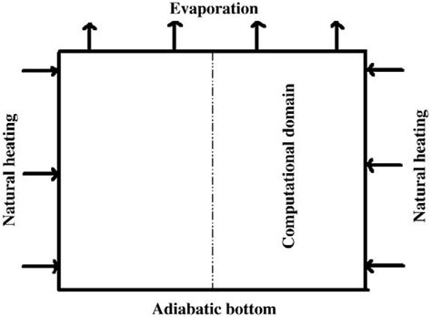 vertical cross section  studied geometry  scientific diagram