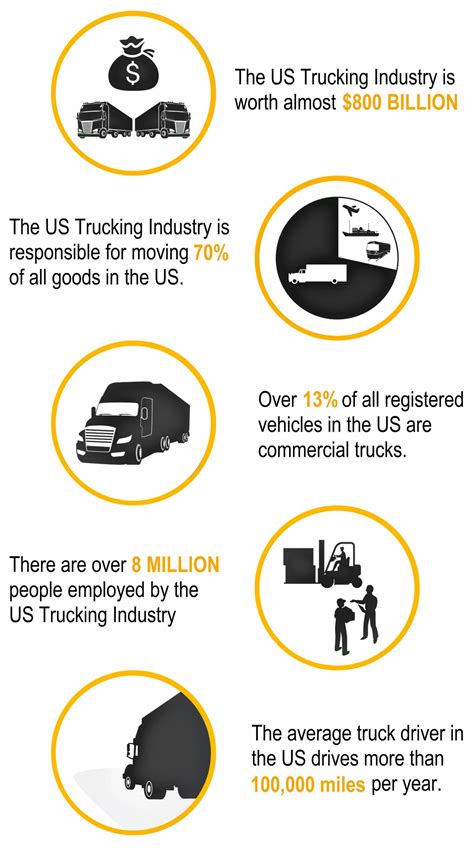 Reasons You Should Become a Truck Driver | TanTara Transportation