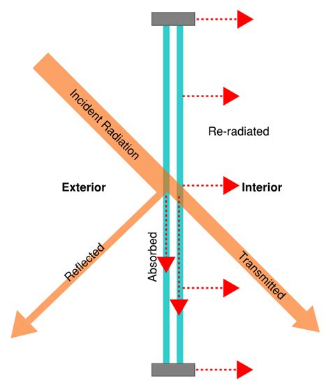 solar gains  shading  passive house design resources wilson