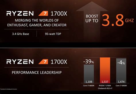 Amd Ryzen Cpus Almost Here Specs Prices And Availability Details