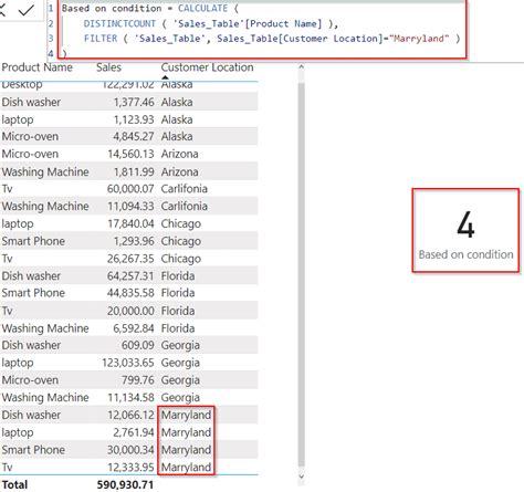 Power BI DAX Count 15 Real Examples SharePoint Microsoft Power