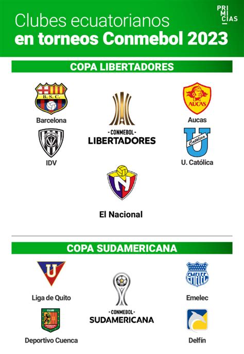 Estos Son Los Clasificados De Ecuador A Libertadores Y Sudamericana