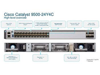 Cisco Catalyst 9500 High-Performance Core Switch (24-Port 25G SFP28 + 4x 100G QSFP28 Core) Network Essentials License [STD-AC] (C9500-24Y-4C-E-STD-AC)