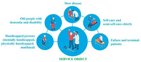 The Impact of Sustainable Development on the Public Health System of