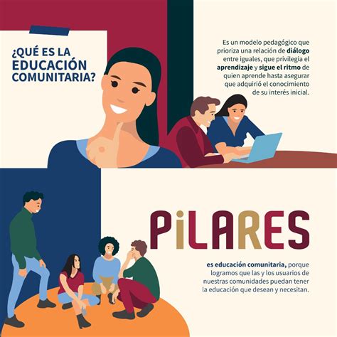 Pilares Cdmx On Twitter T Sabes Qu Es La Educaci N Comunitaria Y