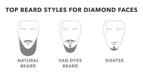 Top 21 Best Beard Styles & How to Rock Them With Pride – Beardbrand