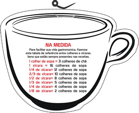 150 Ml De Leite Equivale A Quantas Xícaras