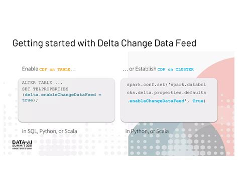 Change Data Feed in Delta | PDF