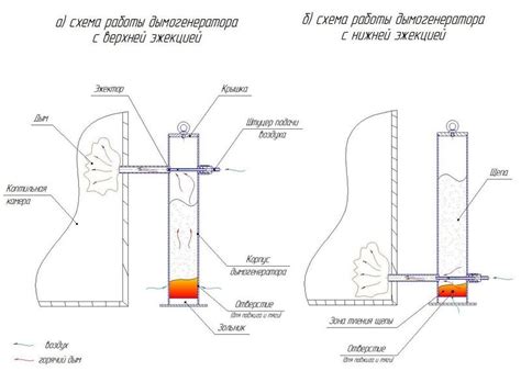 Дымогенератор для холодного копчения своими руками: подробный ...