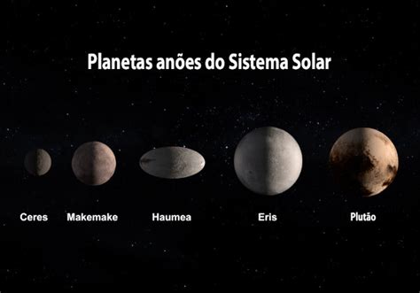 Planetas Anoes Sistema Solar - Planetas Anoes Nos Nomes Do Nosso Sistema Solar