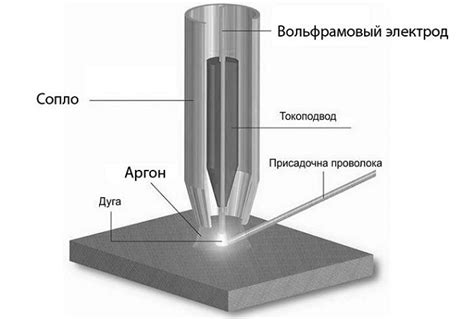 Как настроить аргон под сварку алюминия