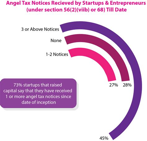 tax  angels