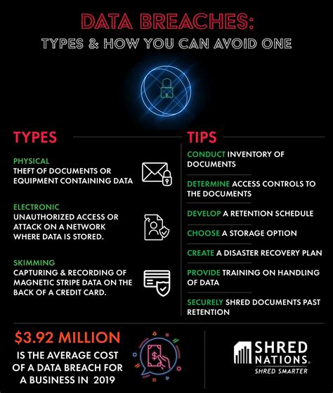 The Peachjar Data Breach: 10 Steps To Prevent Future Risks. Image 18