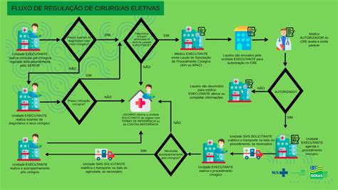 Mv Regulação Ambulatorial Consultas E Exames - Protocolos de Regulação do Acesso Ambulatorial e Eletivo – Saúde
