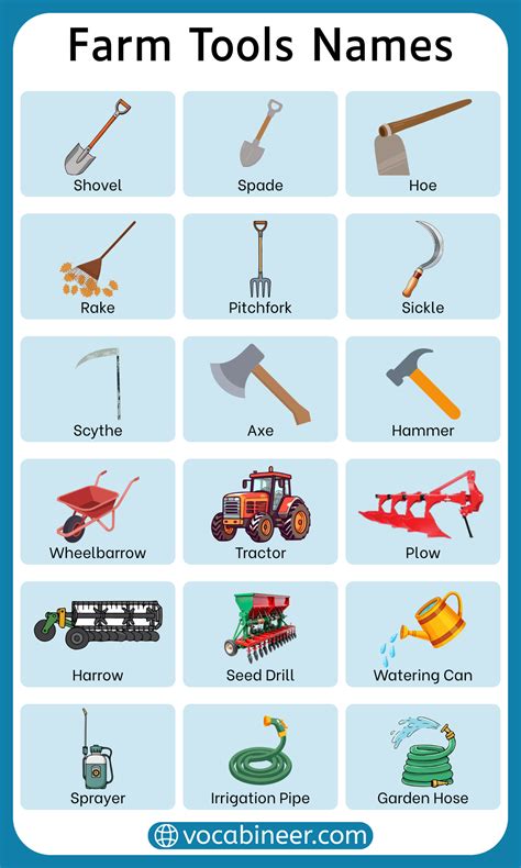 farm tools names list     pictures
