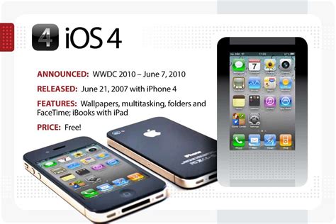 heres  complete ios list  latest  oldest versions