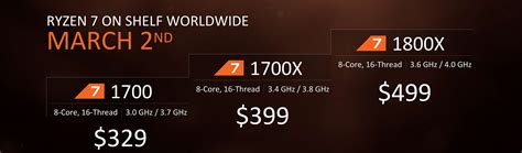 The Amd Ryzen 7 1800x Review Now And Zen Pc Perspective